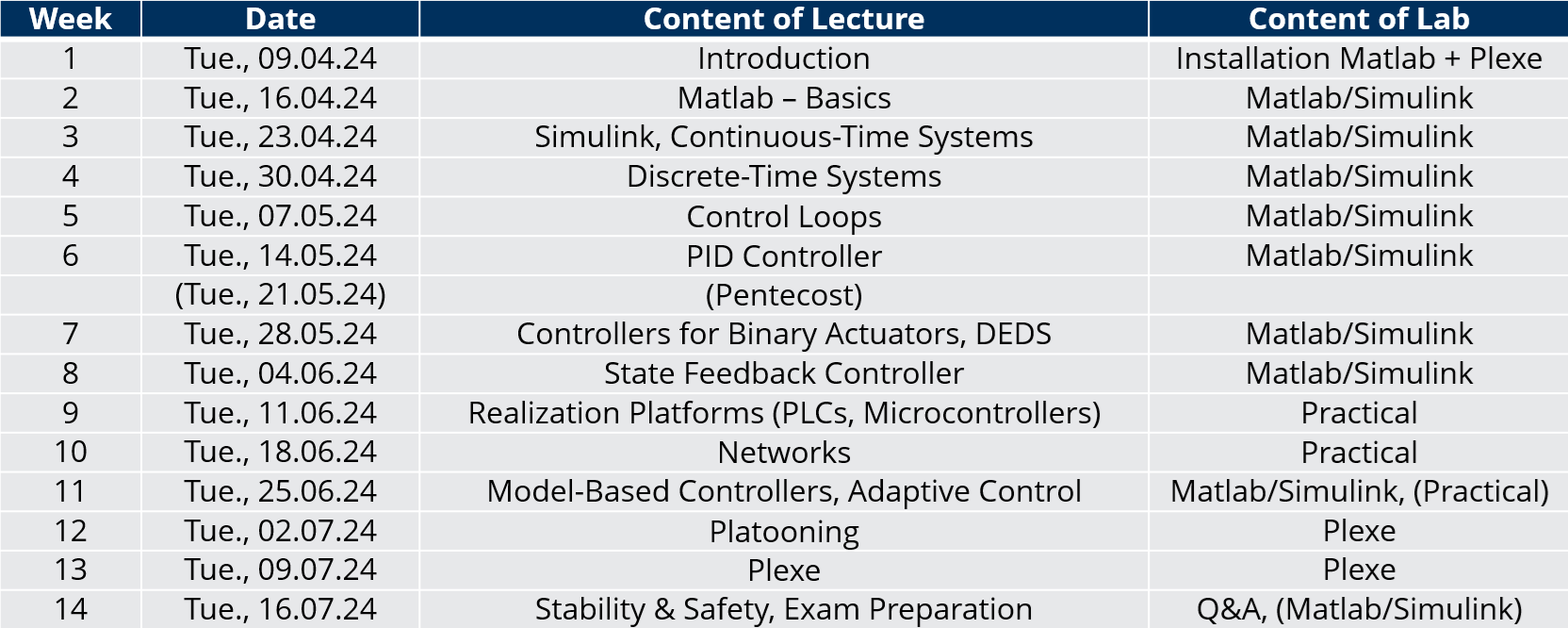 Preliminary timeline: week 1: introduction, week 2: Matlab, weeks 3-5: Systems and control loops, weeks 6-8: controller types, weeks 9-10: practical aspects, week 11: other controllers, week 12-13: platooning, week 14: stability and safety