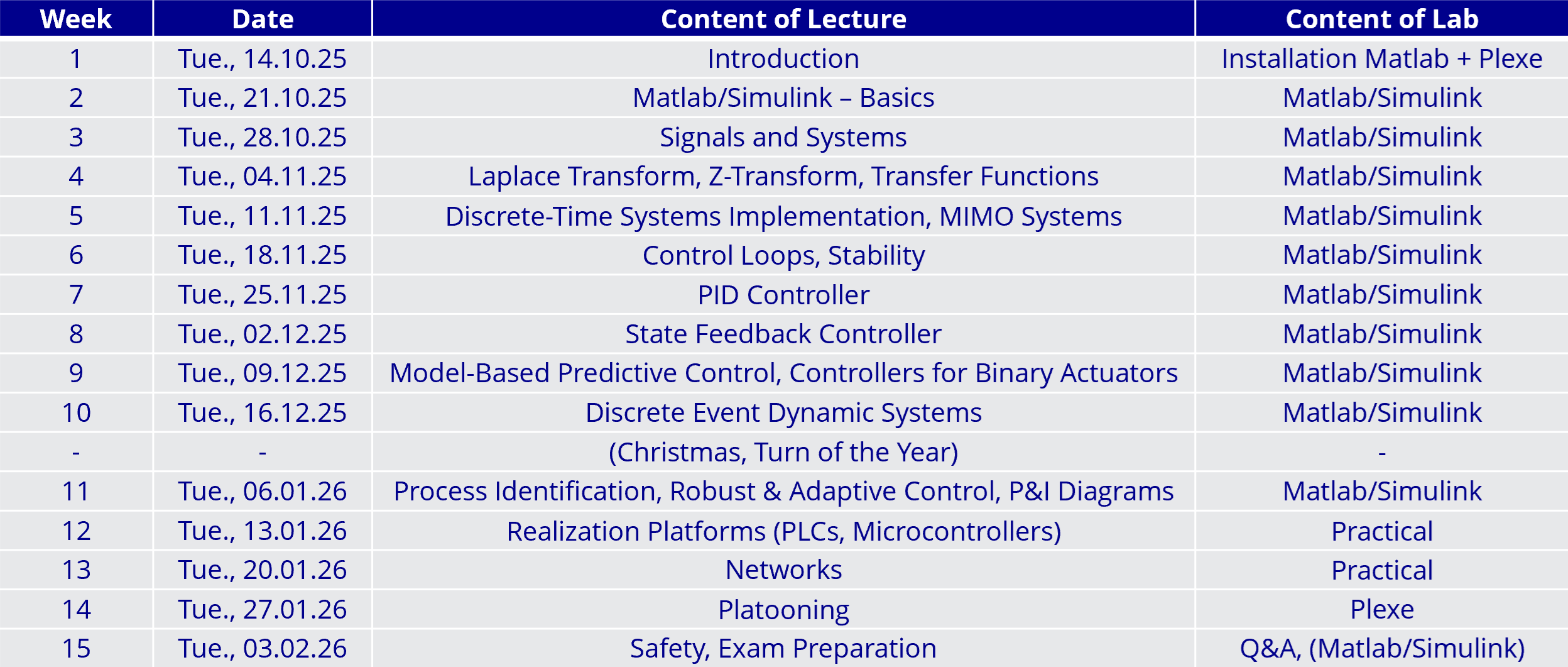 Preliminary timeline: week 1: introduction, week 2: Matlab, weeks 3-6: Systems and control loops, weeks 7-11: controller types, weeks 12-13: practical aspects, week 14: platooning, week 15: safety