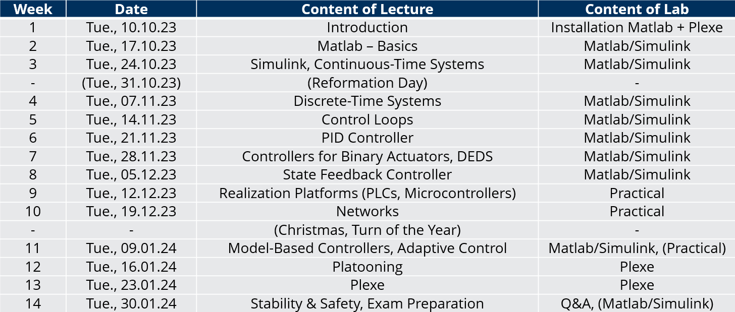 Preliminary timeline: week 1: introduction, week 2: Matlab, weeks 3-5: Systems and control loops, weeks 6-8: controller types, weeks 9-10: practical aspects, week 11: other controllers, week 12-13: platooning, week 14: stability and safety
